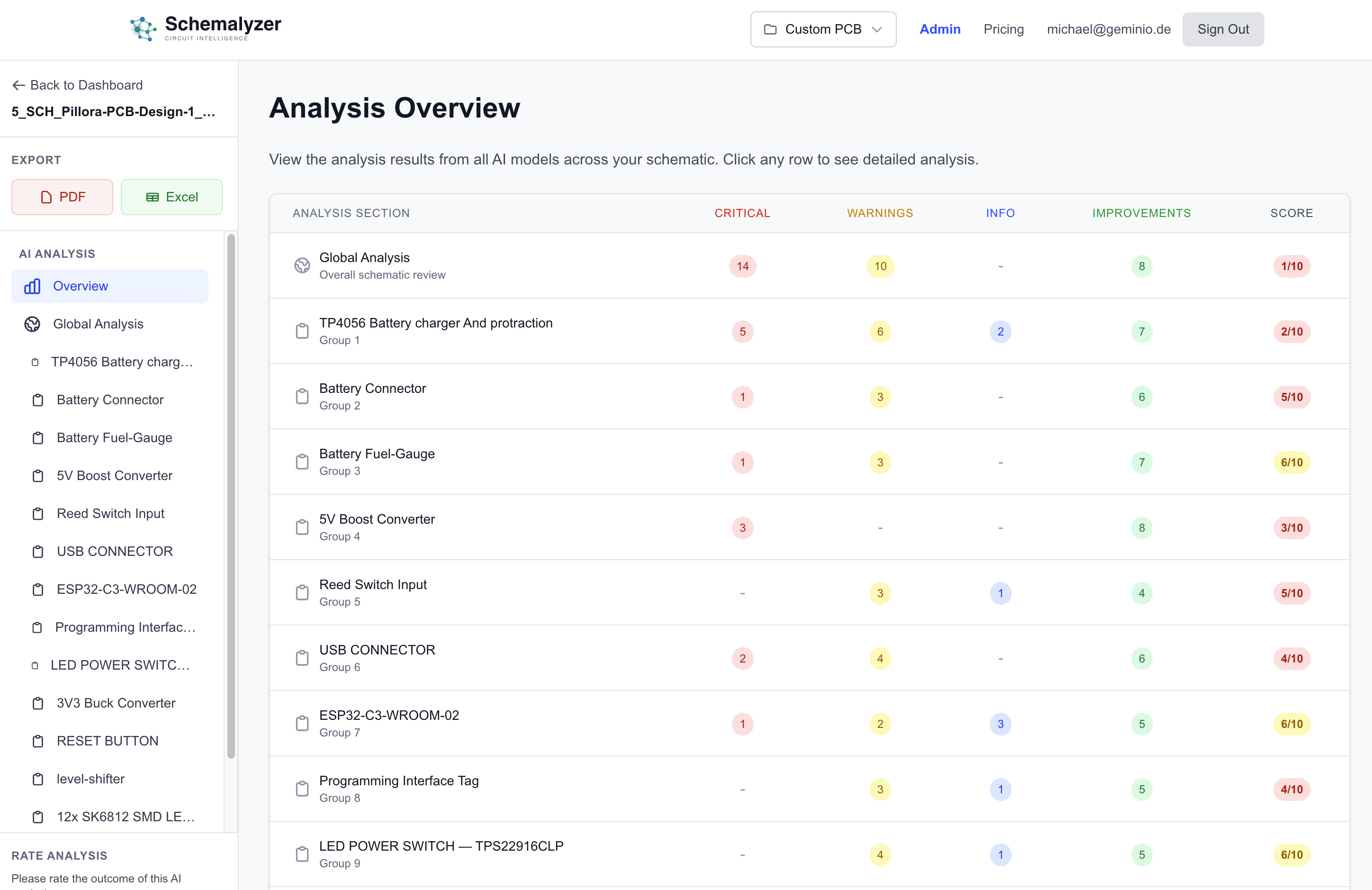 Analysis Dashboard Preview